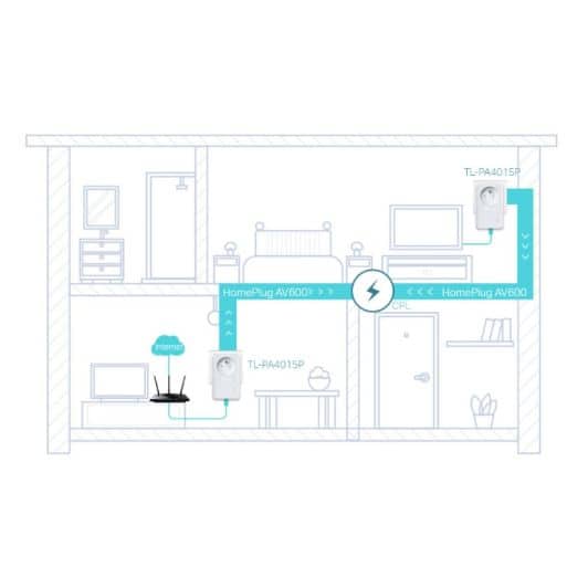 CPL DUO TP-Link AV600 Mbps avec prise intégrée - TL-PA4015PKIT