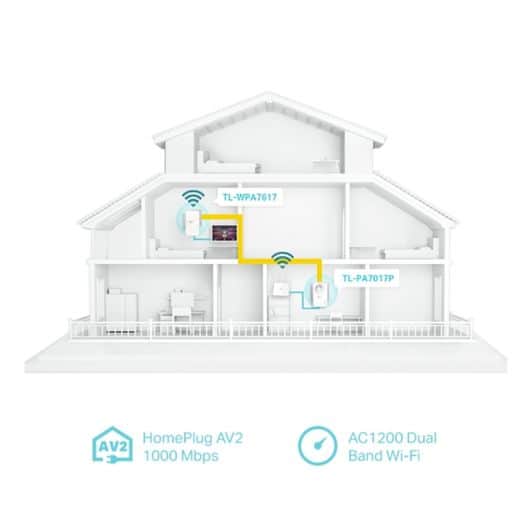 CPL DUO TP LINK WPA7617kit - Wifi avec Prise