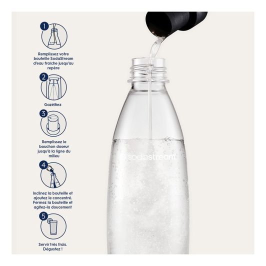 Concentré SODASTREAM MOJITO 440ML