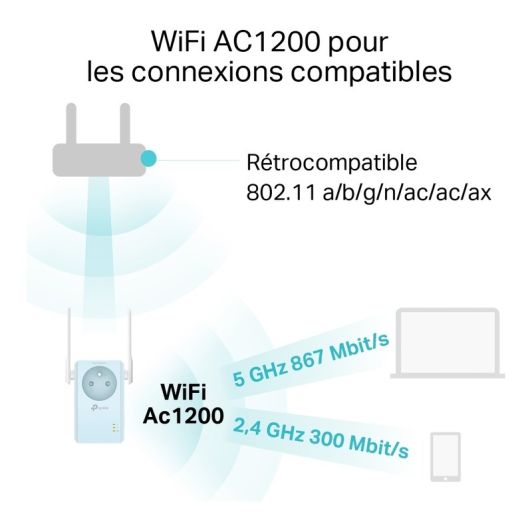 Répéteur TP LINK E365 - AC 1200