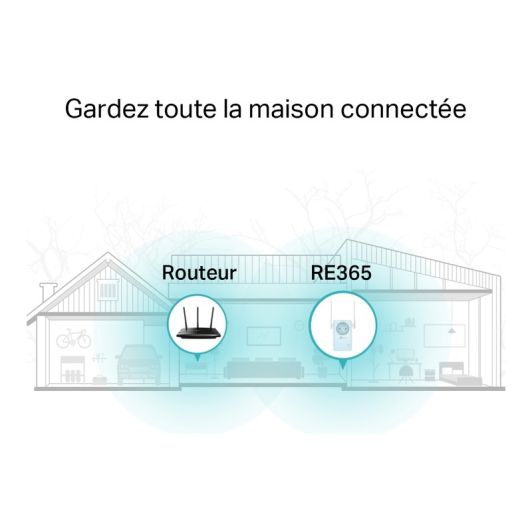 Répéteur TP LINK E365 - AC 1200
