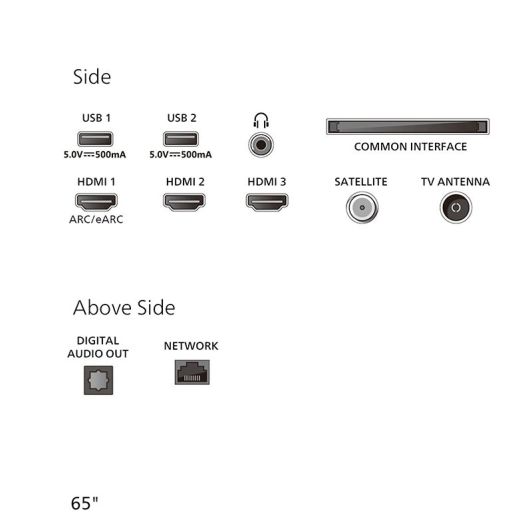 TV QLED 65