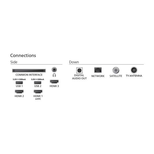 TV QLED 50