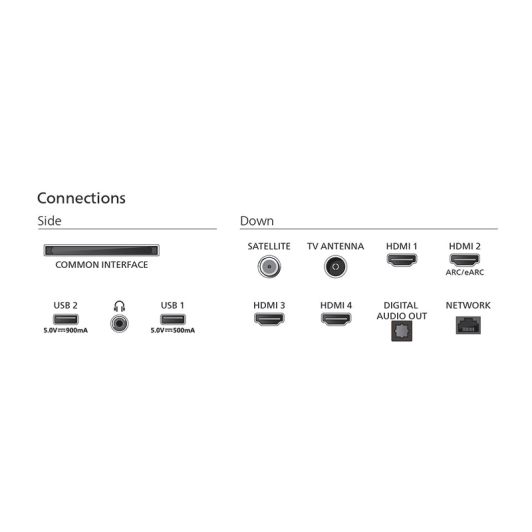 TV QLED 55
