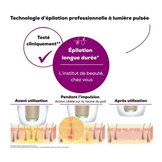 Epilateur LASER BEURER IPL 5500 PURE SKIN PRO