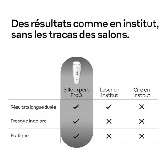 Epilateur à lumière pulsée BRAUN SILK EXPERT PRO 3 - PL3136