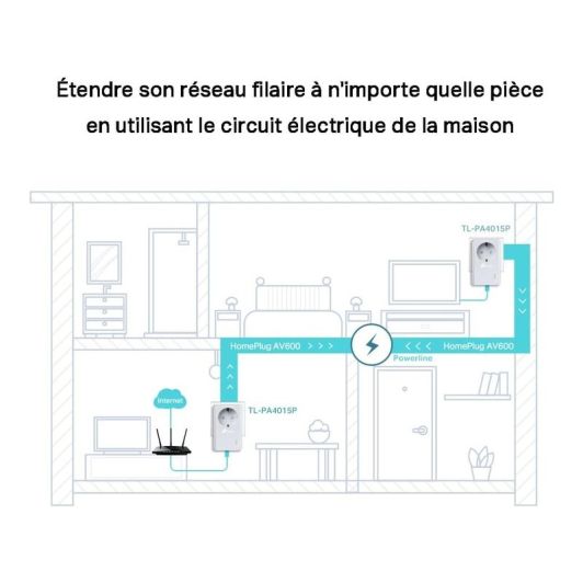 CPL DUO TP-Link AV600 Mbps avec prise intégrée - TL-PA4015PKIT